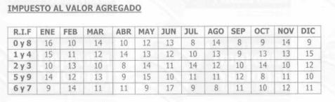 Calendario de Sujetos Pasivos Especiales y Agentes de Retención